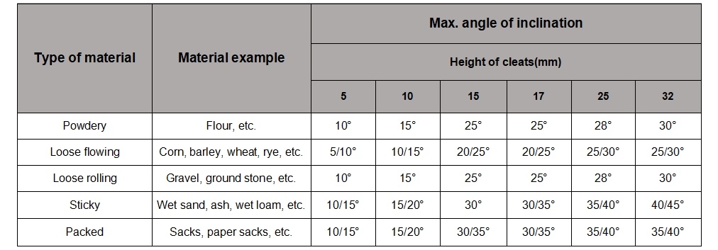 the-guide-for-choosing-cleat-height-of-chevron-belt-by-material-and-angle.jpg